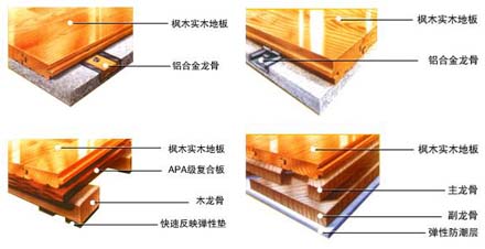 體育木地板 體育木地板